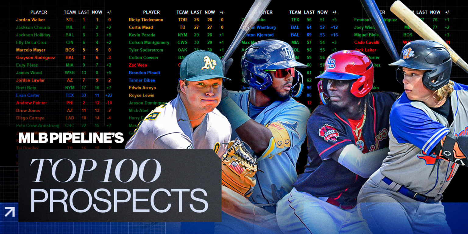 Reacting to NEW MLB Pipeline Top 100 Prospect Rankings 