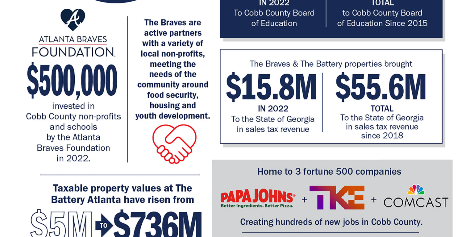 Decade of Growth: Atlanta Braves move to Cobb County - Atlanta