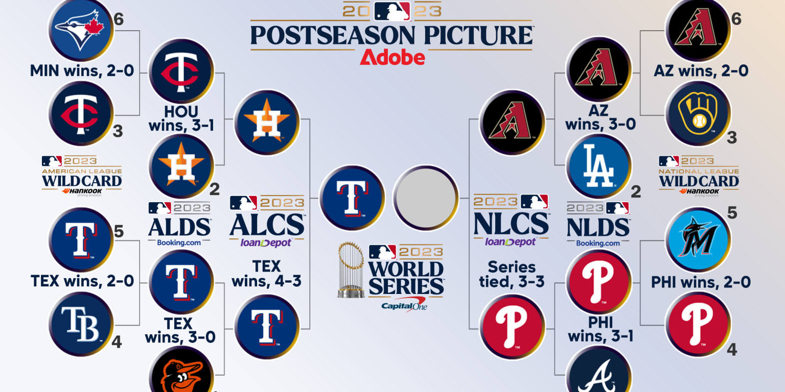 2023 MLB Postseason: Dodgers NLDS Schedule & How To Watch 