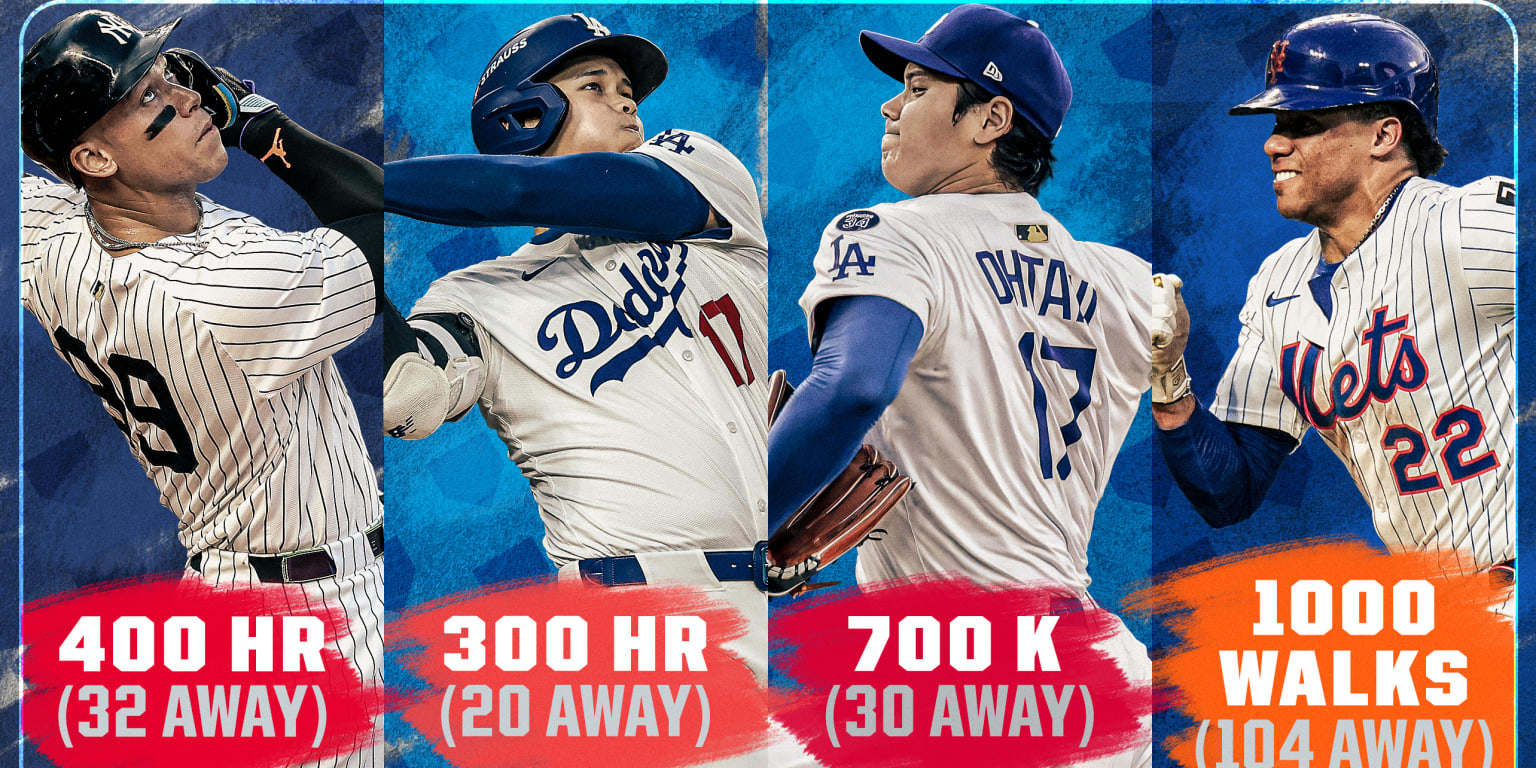 10 players who could reach career milestones in 2026