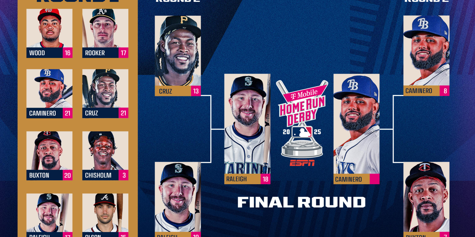 2025 Home Run Derby round-by-round results: LIVE on ESPN - MLB.com