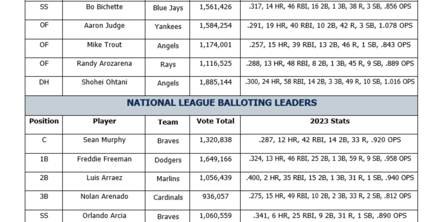 ESPN Platforms Carrying More Than 300 Little League Softball and Baseball  Games in 2023 - ESPN Press Room U.S.