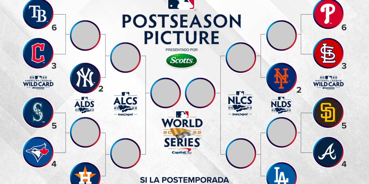 Postseason overview Bracket, tiebreakers and more Archyde
