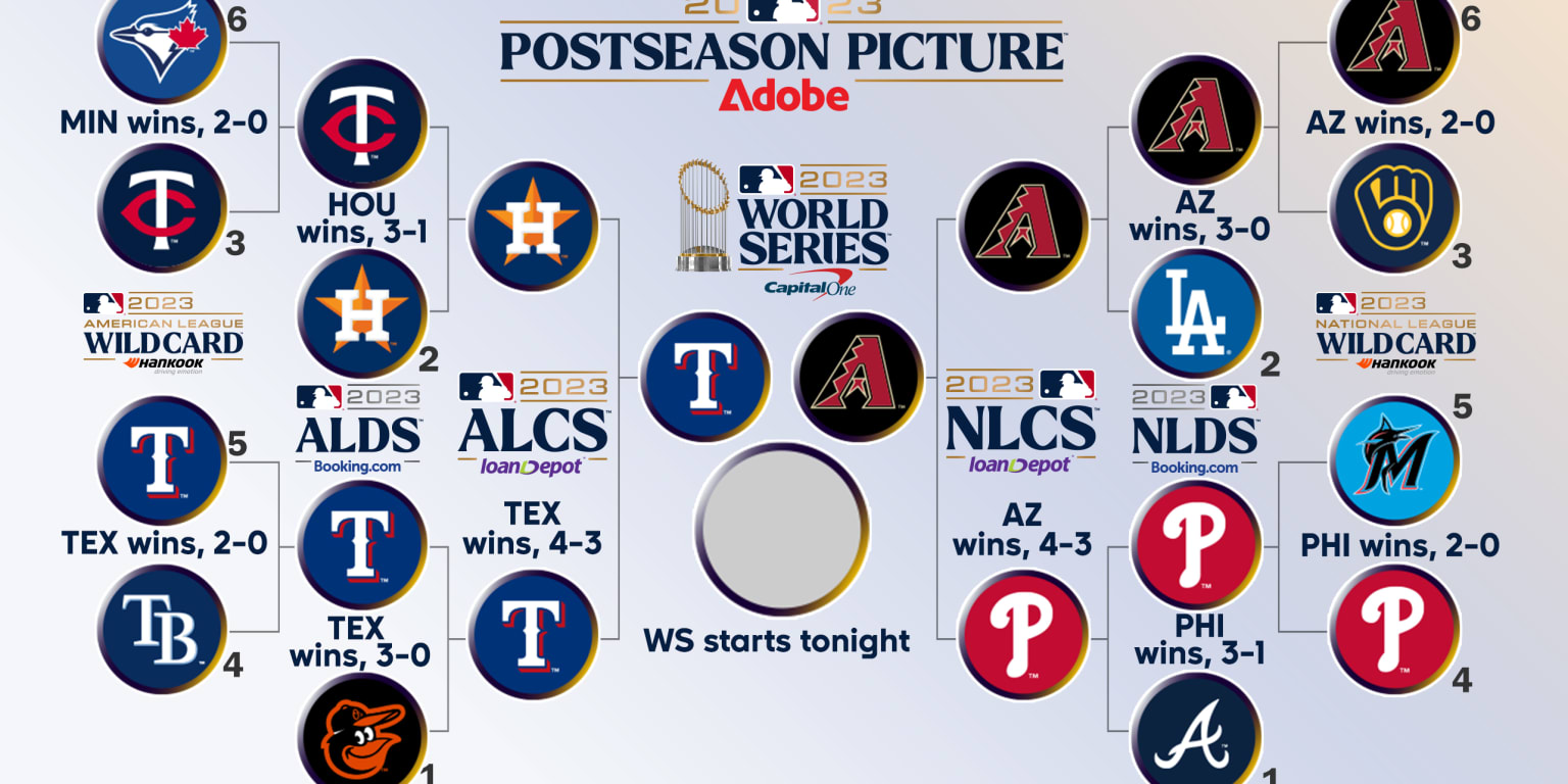 2023 MLB World Series: How home-field advantage plays out for all four  possible matchups 