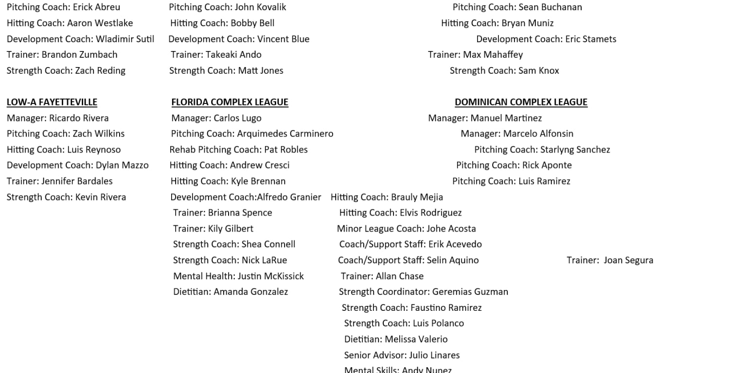 Press release: Astros announce 2023 Minor League coaching staffs