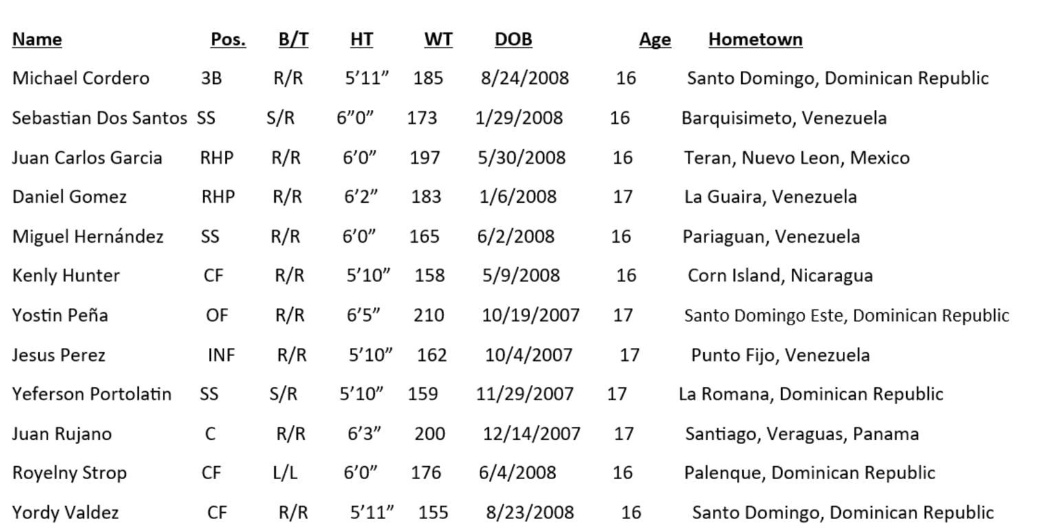 Press release Cardinals announce 12 International Signings for 2025 period
