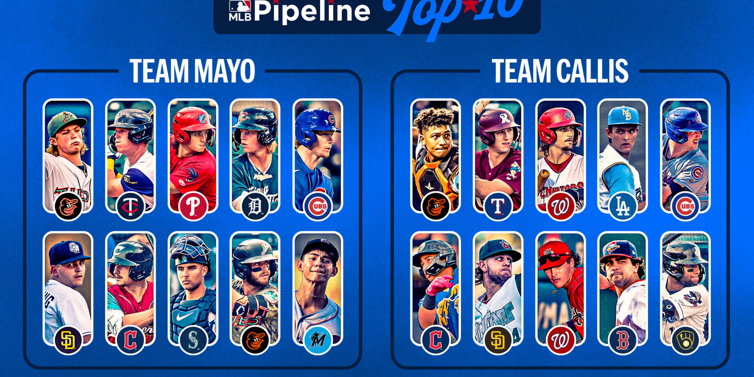 Top Prospects 2025 Mlb