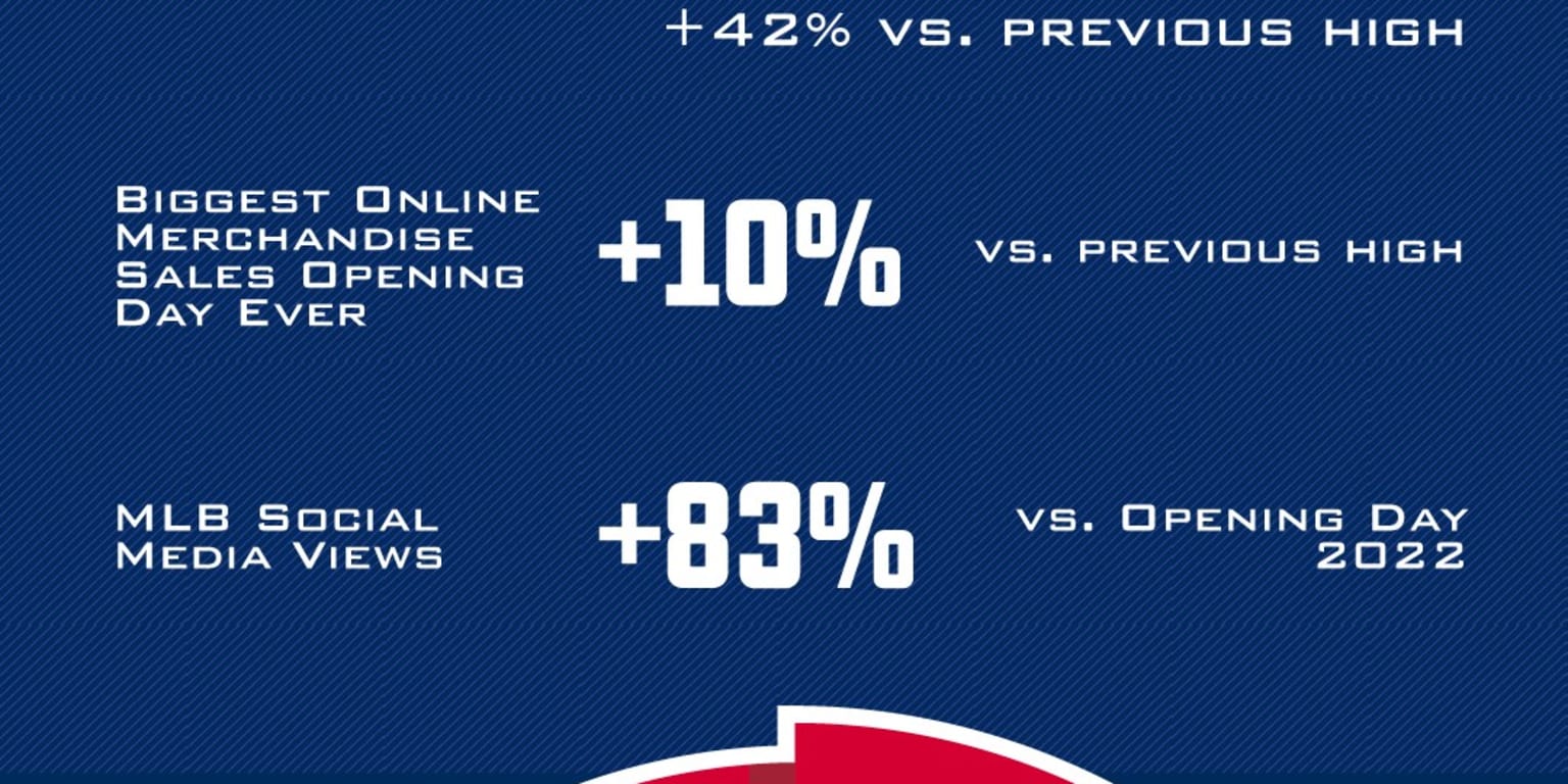 MLB.TV sets streaming viewership record for Opening Day - Sportcal