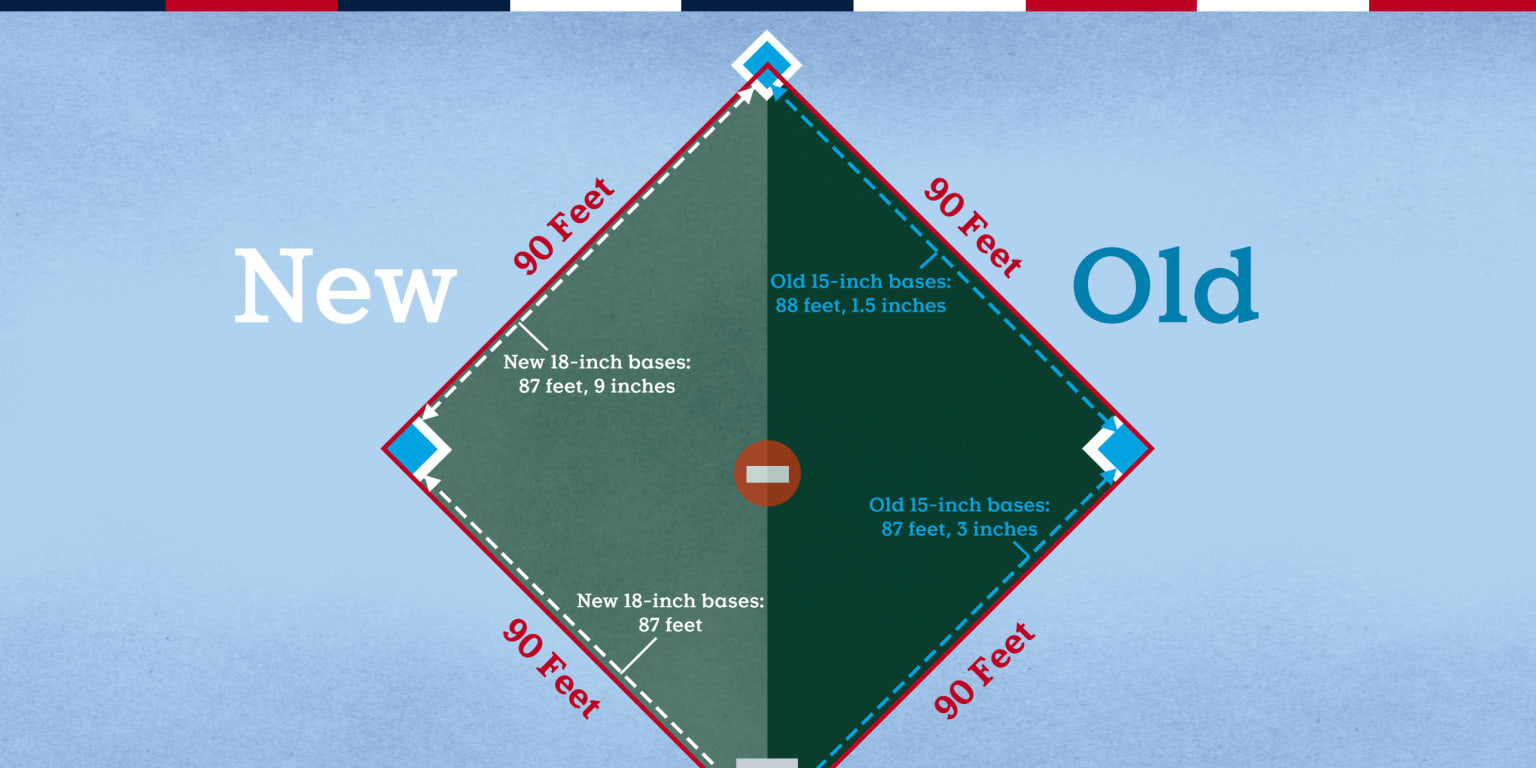 Basepath Measurements With New Bigger Bases