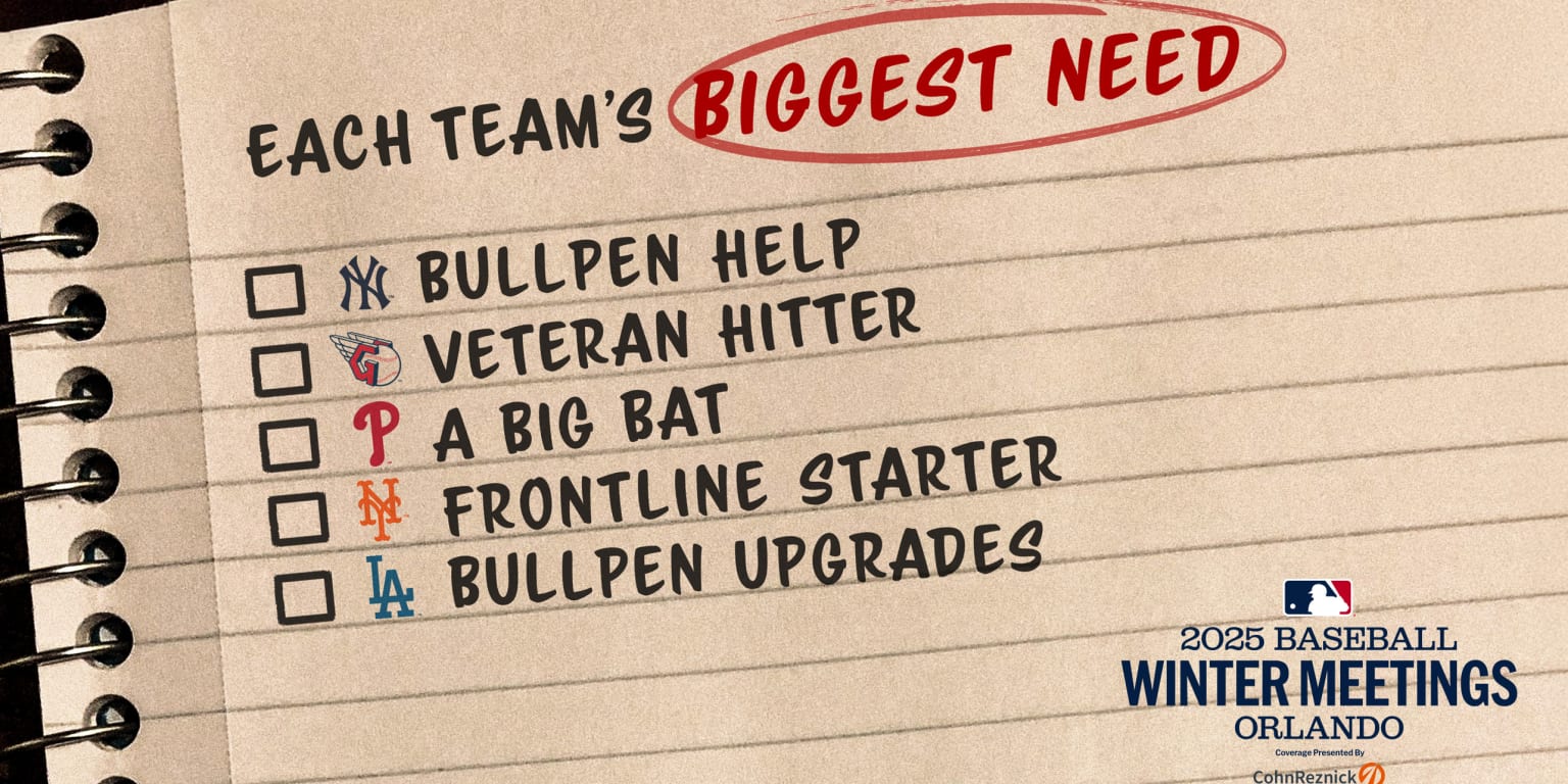 Each team's biggest need entering the Winter Meetings