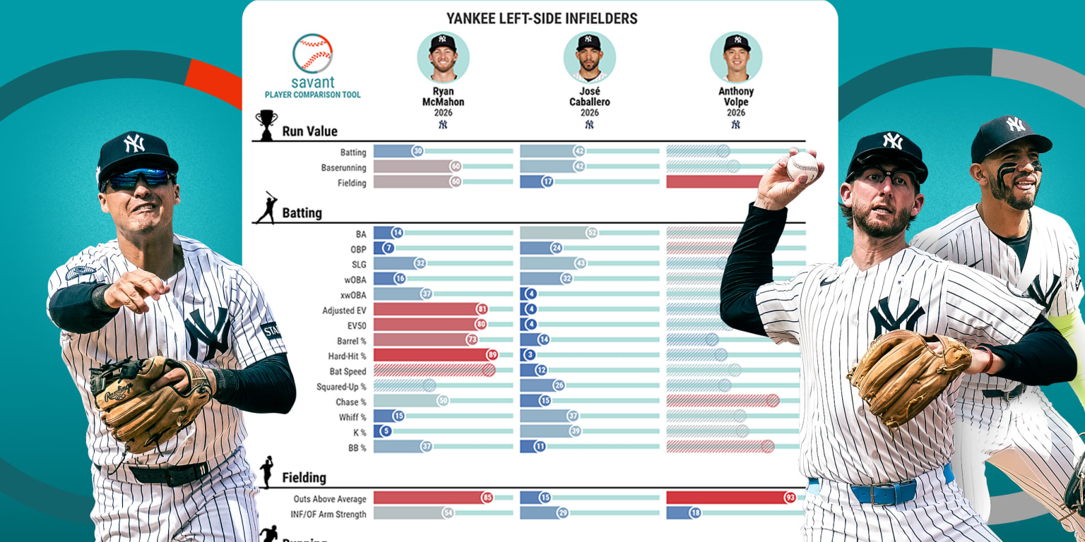 Have a baseball argument to settle or a story to tell? This new tool is here to help