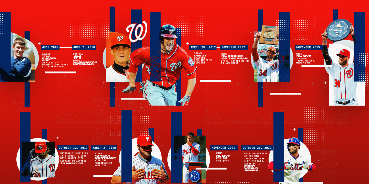 Bryce Harper set to play in first career World Series
