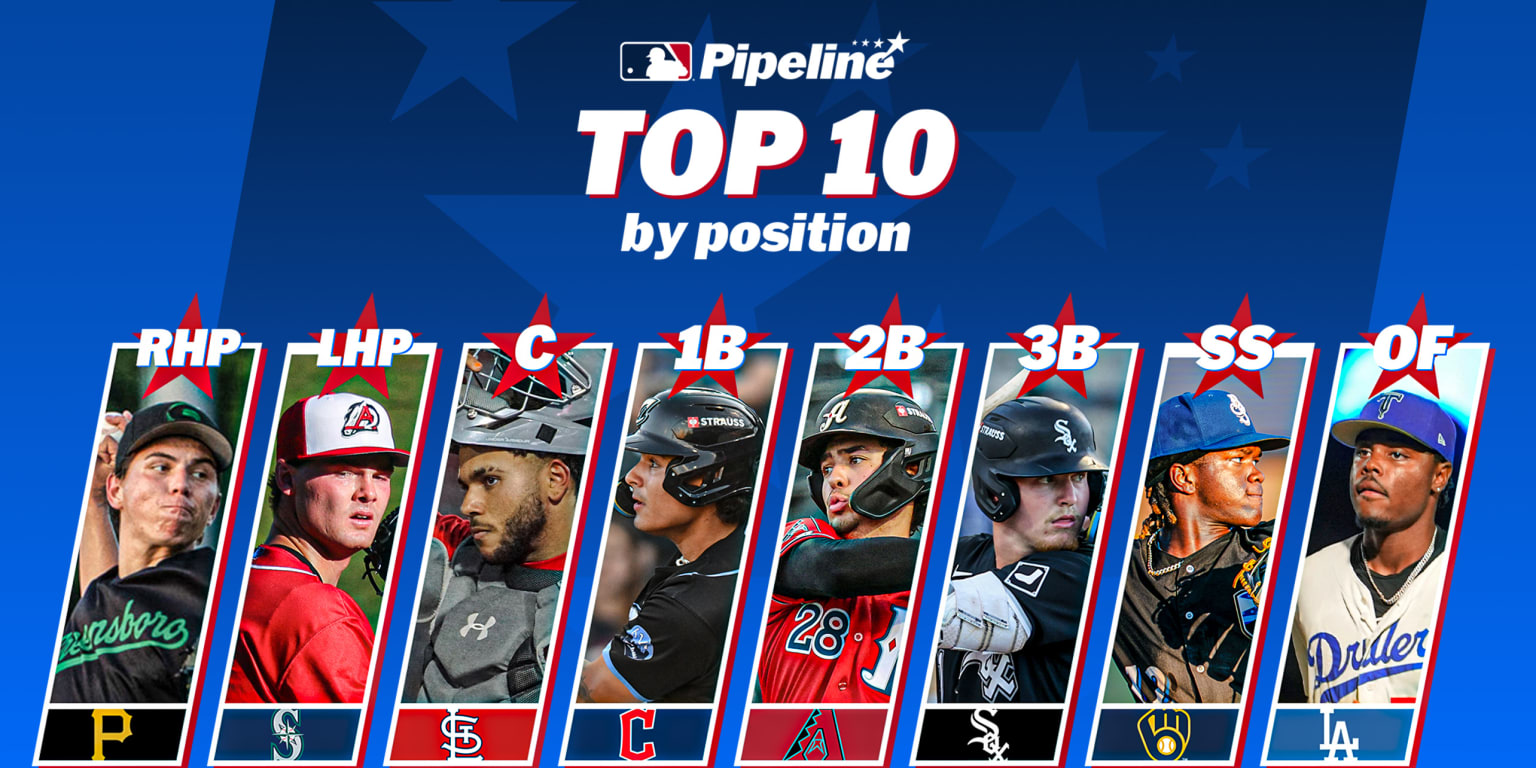 Here are the current top prospects at each position