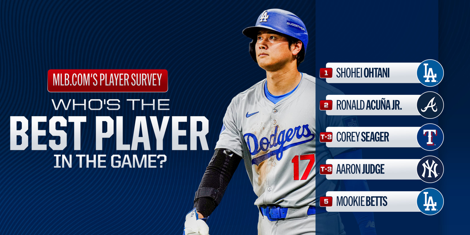 [分享] MLB球員民調 誰是最佳球員？
