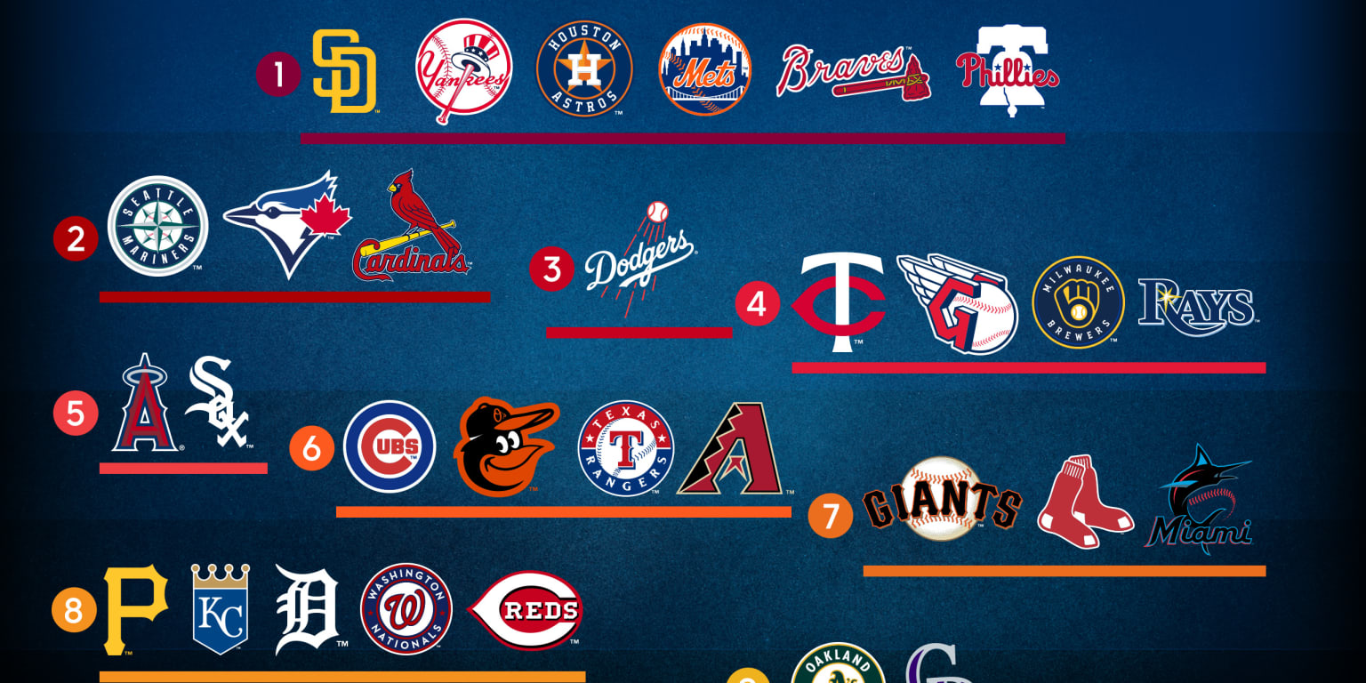 Top 58 về MLB list of teams  cdgdbentreeduvn