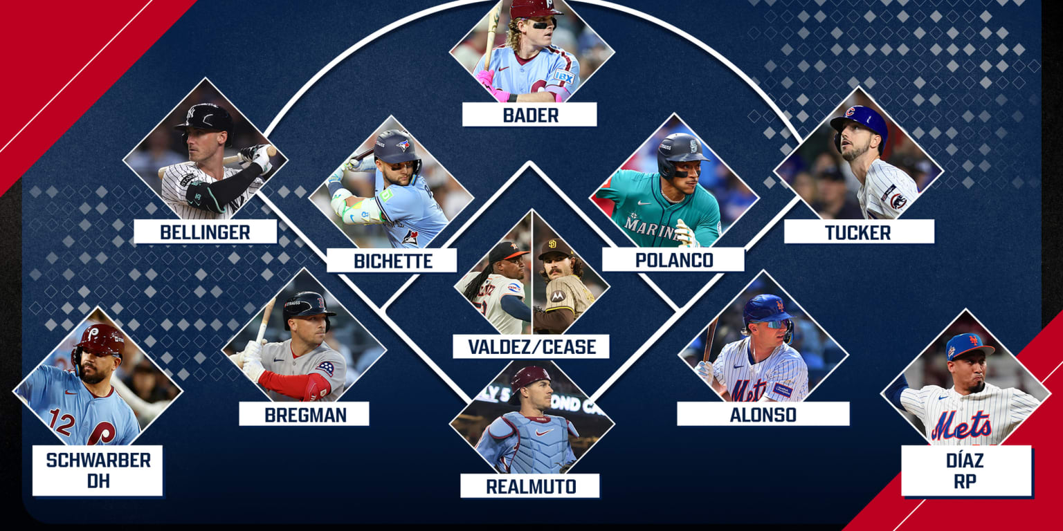 Best free agents available at every position