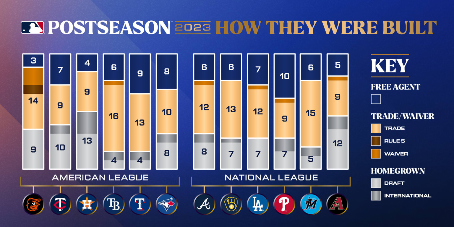 MLB Winning Percentage Breakdown: Which Statistics Help Teams Win