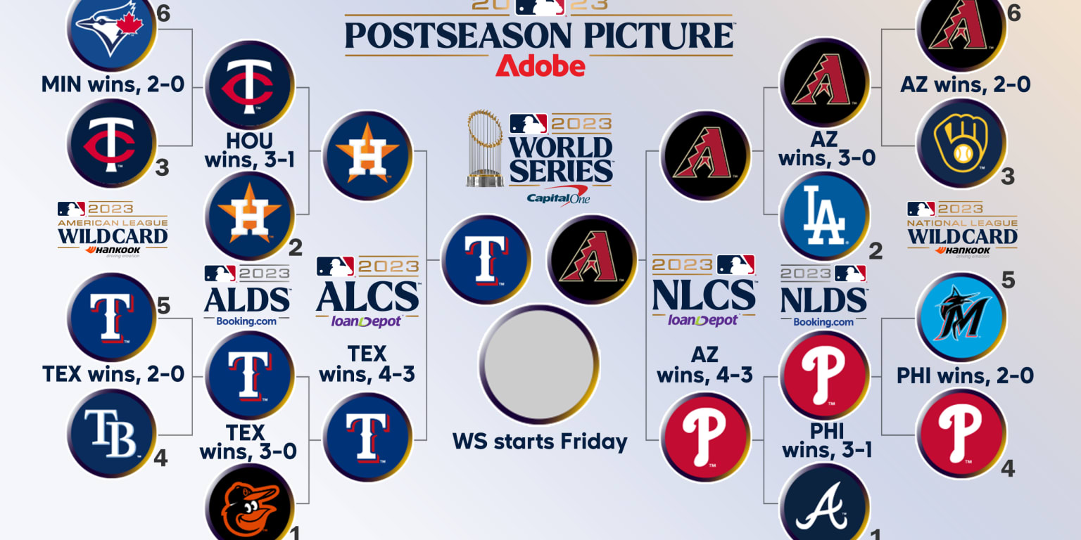 2023 MLB playoffs: ALCS American League Championship Series