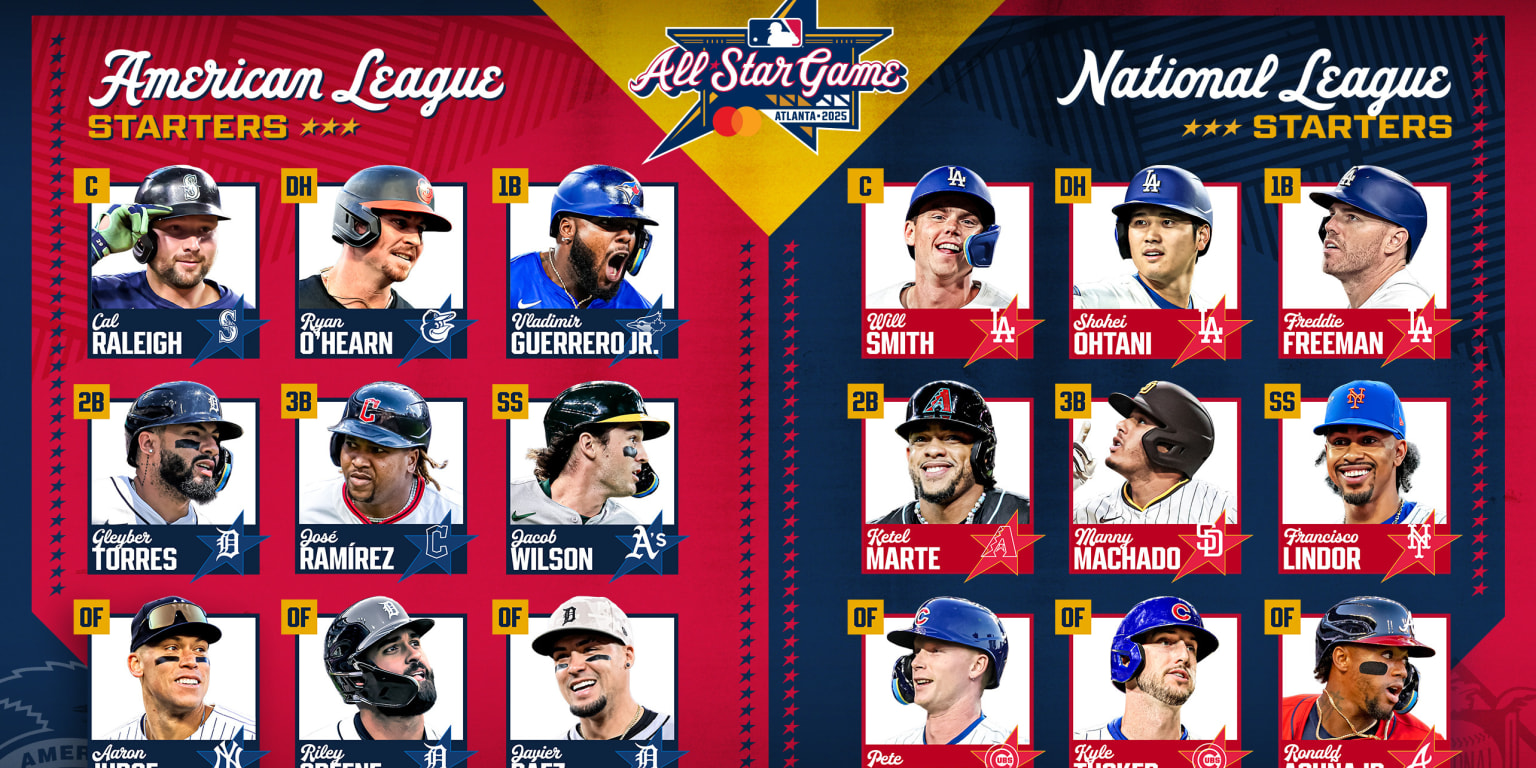 2025 MLB All-Star Game starters