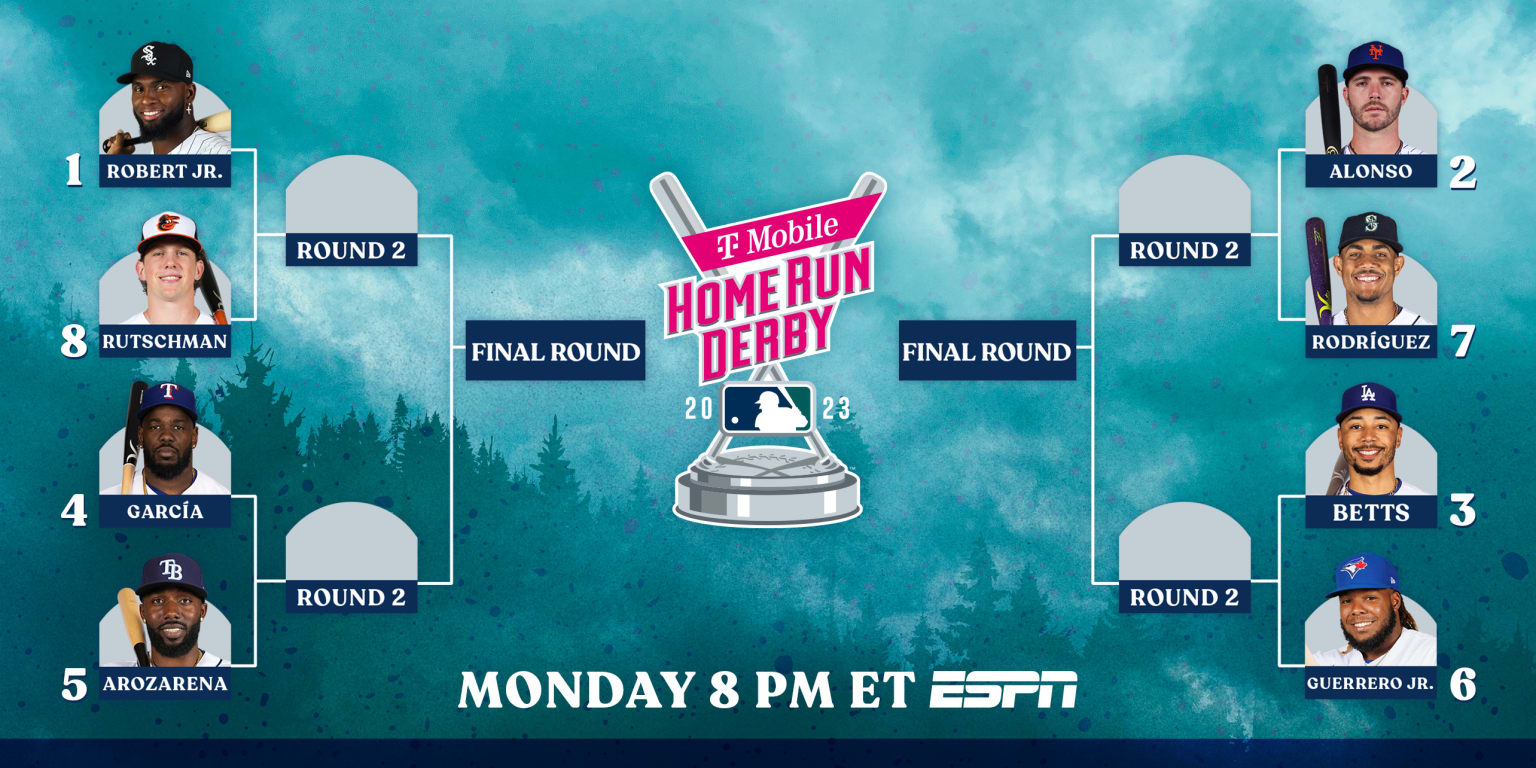 2023 MLB Home Run Derby Bracket