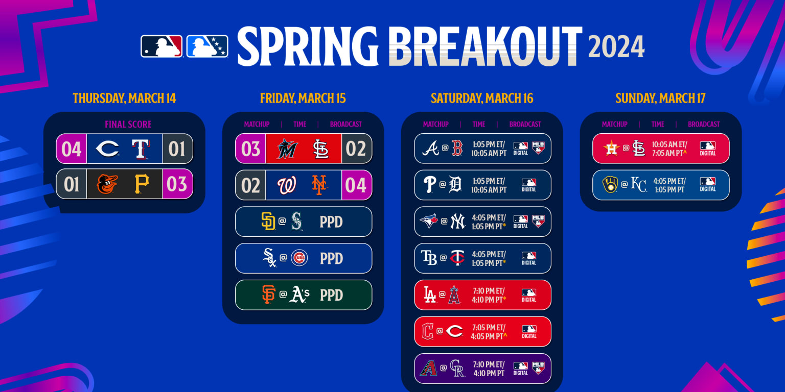 ¡Siete juegos de Spring Breakout HOY! Aquí, todos los detalles de la ...