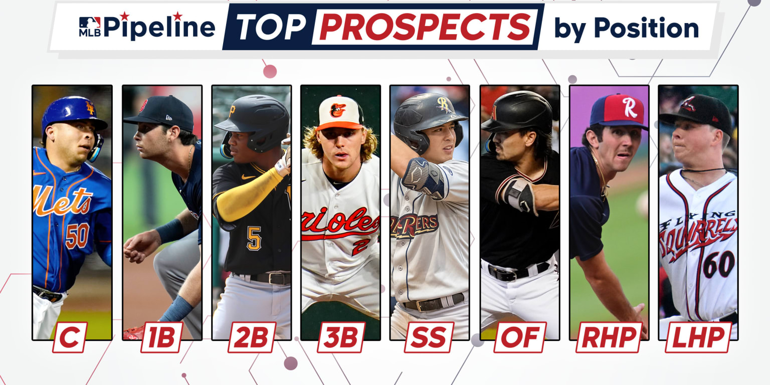 Baseball America Top 100 Prospects 20230118 Sourced from Twitter see  comments  rfantasybaseball