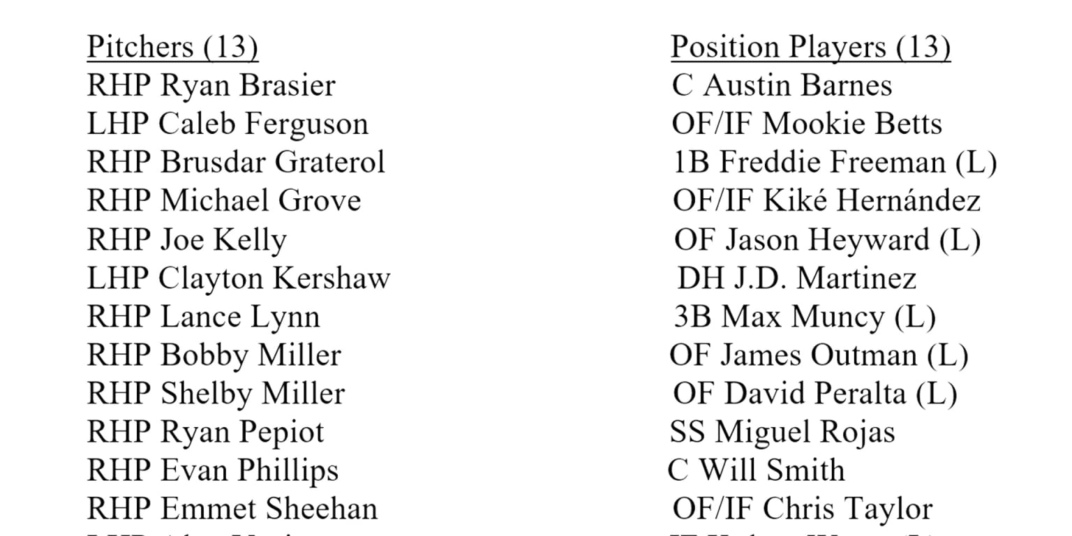 Press release DODGERS ANNOUNCE NATIONAL LEAGUE DIVISION SERIES ROSTER