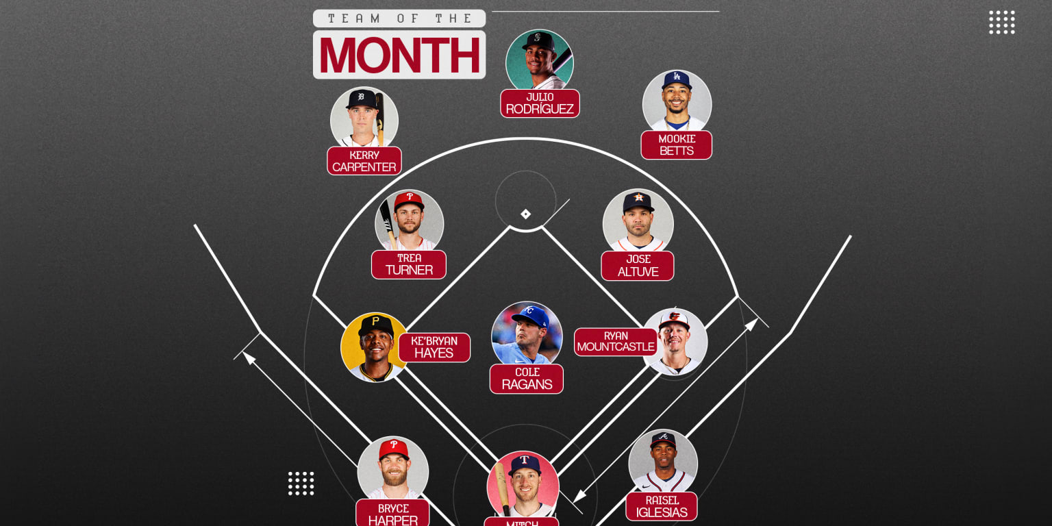 Best MLB players for August 2023