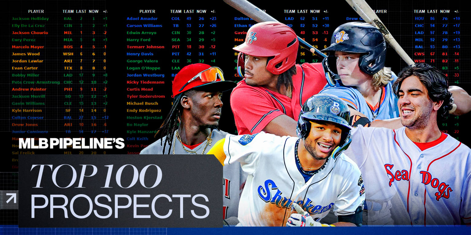 Five Phillies make MLB's top 100 players list (so far)