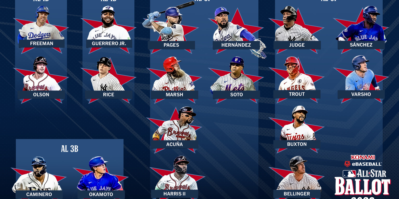 Ranking All-Star Ballot finalist decisions, from toughest to easiest