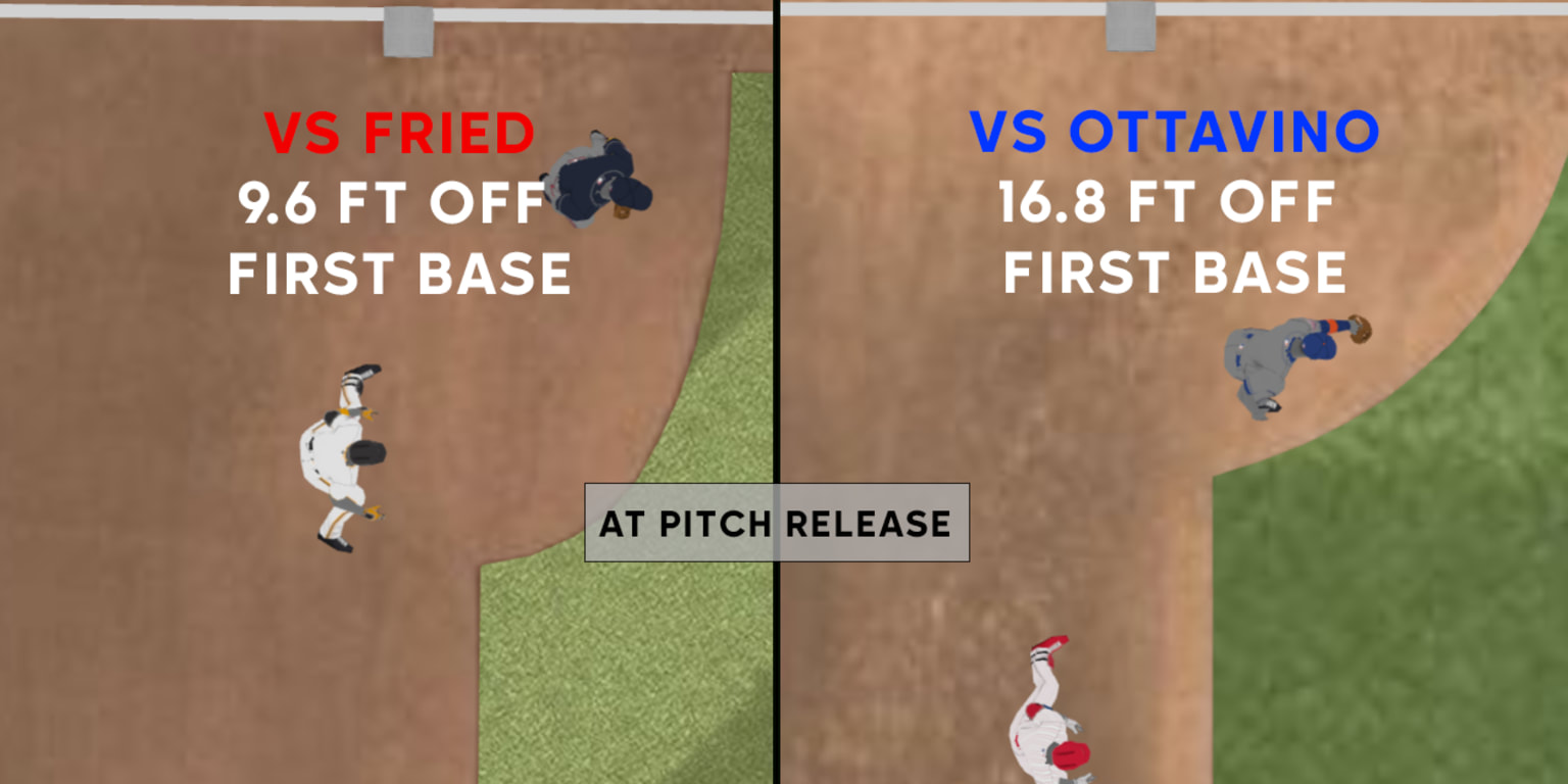 New Savant metric tracks pitchers preventing stolen bases