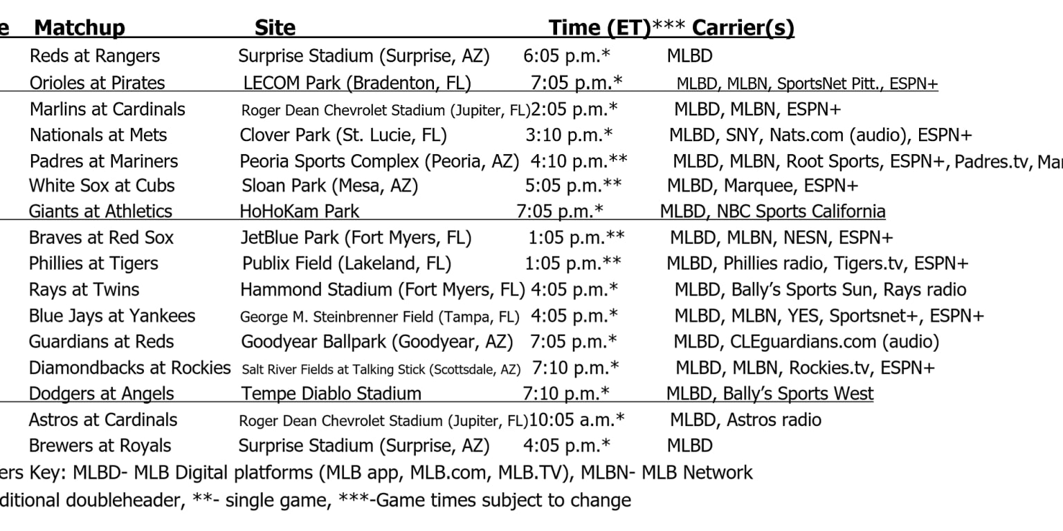 Press release: Projected rosters for inaugural Spring Breakout announced