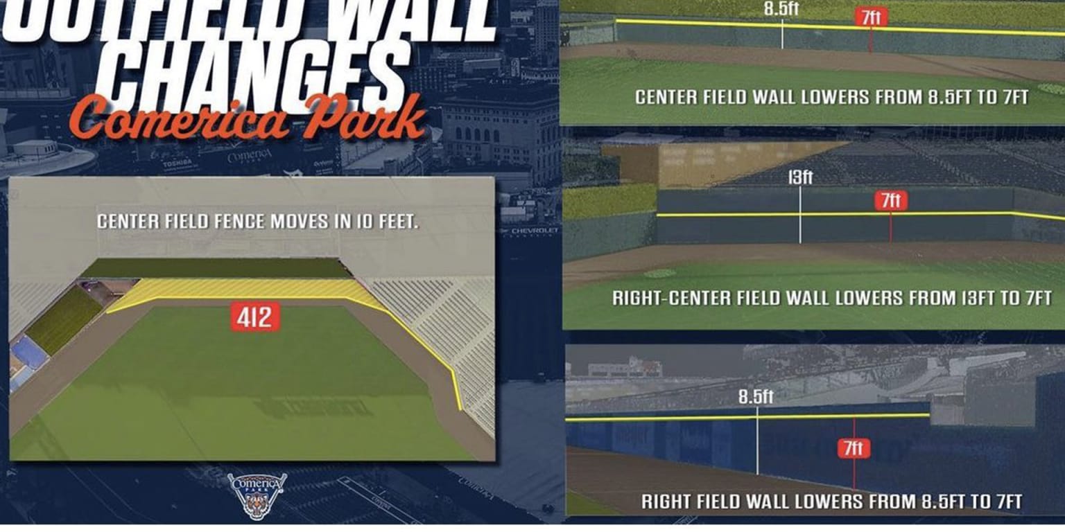 Tigers changing outfield dimensions at Comerica Park
