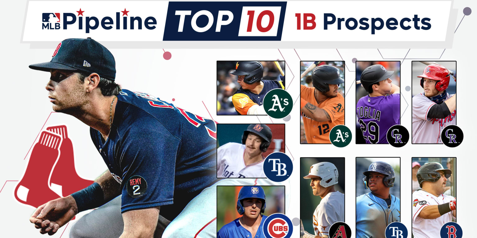 Cập nhật với hơn 76 2023 MLB prospect rankings không thể bỏ qua  trieuson5