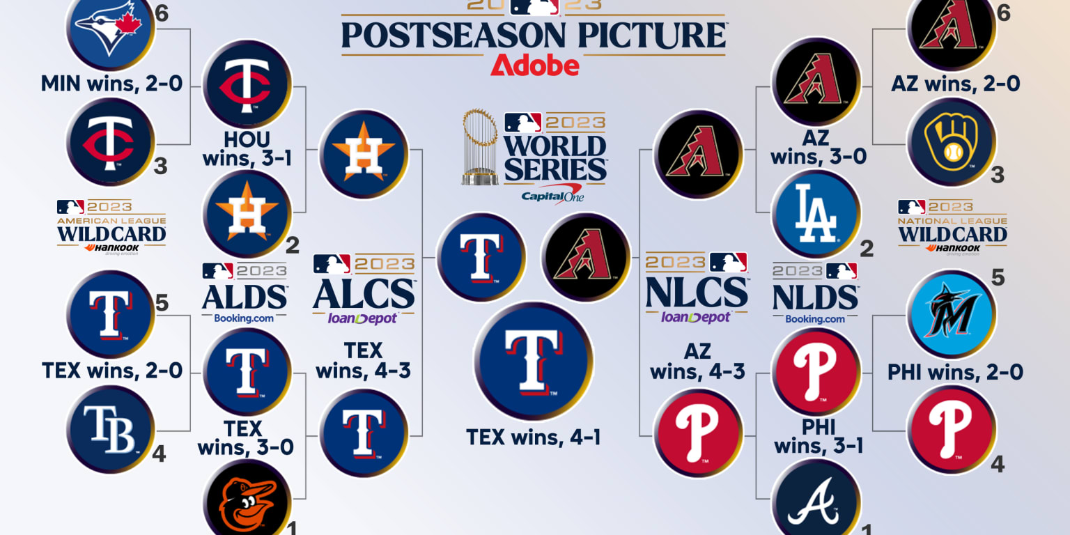 2023 MLB playoff and World Series schedule