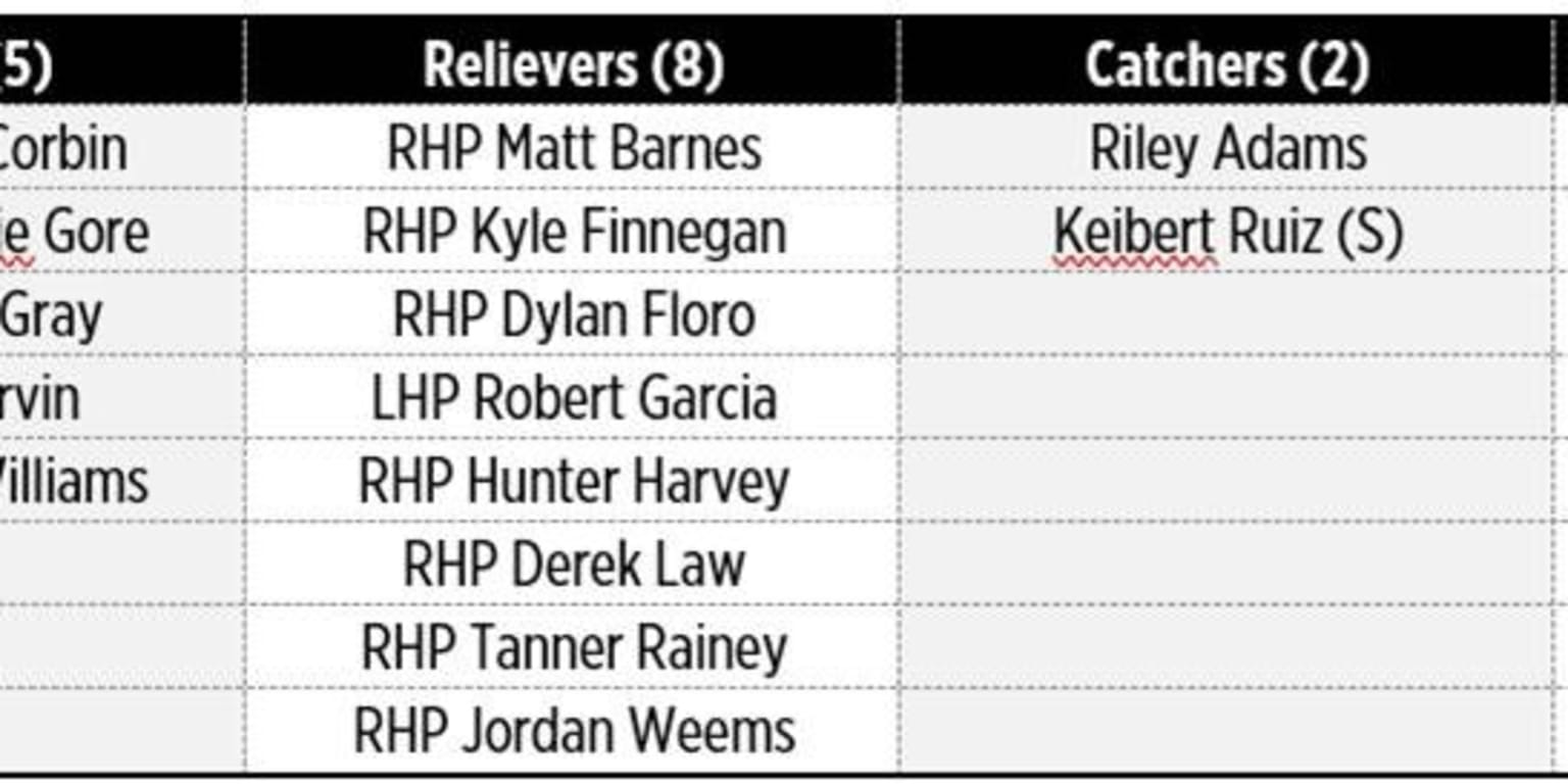 Press release Washington Nationals announce 2024 Opening Day Roster