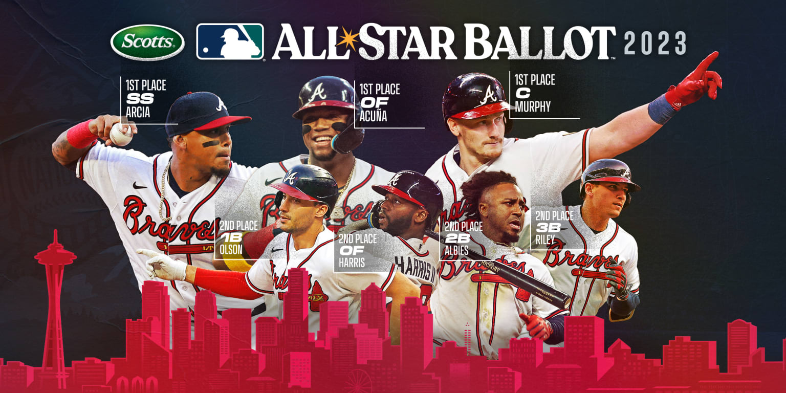 MLB All-Star Ballot finalists for 2023