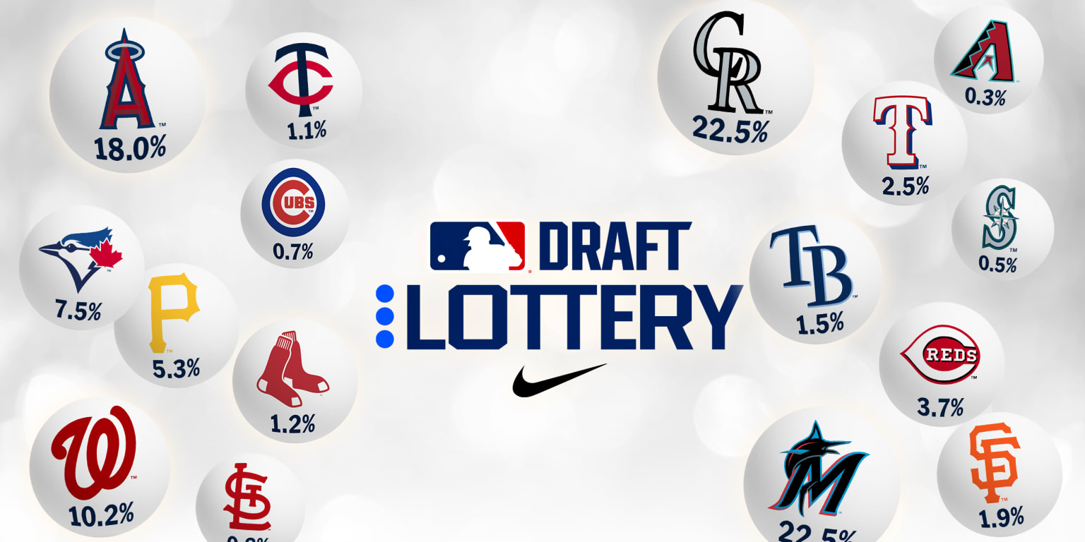 MLB Draft Lottery for 2025: Draft Order Odds, Date, and more