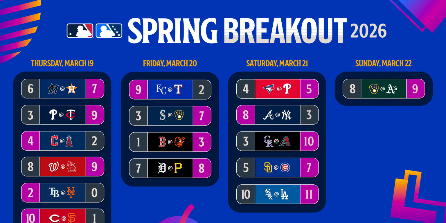 Spring Breakout: Complete results, recaps, box scores