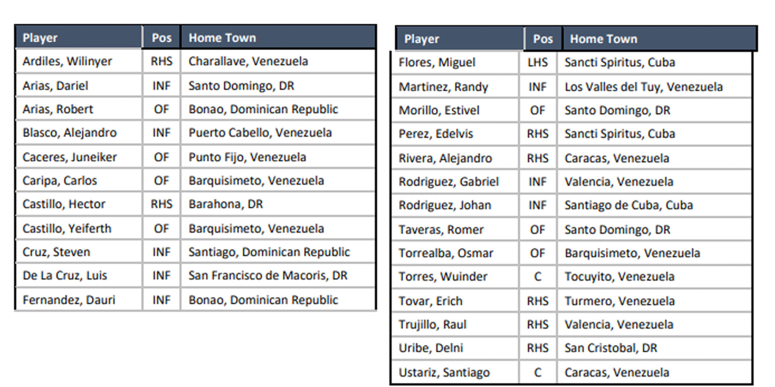 Press release Guardians sign 25 players to open 2024 international