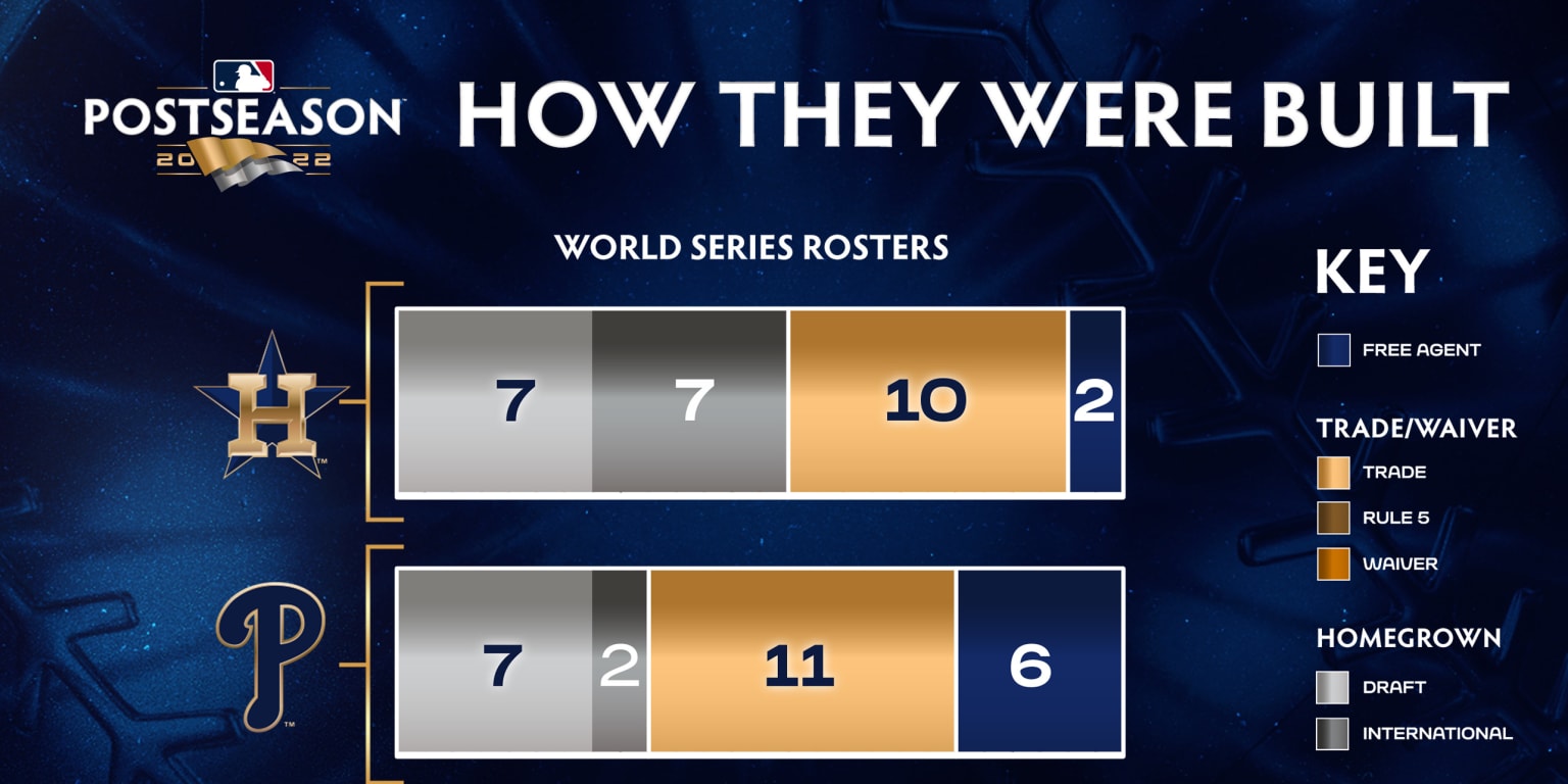 How the New York Mets Built Their World Series Team