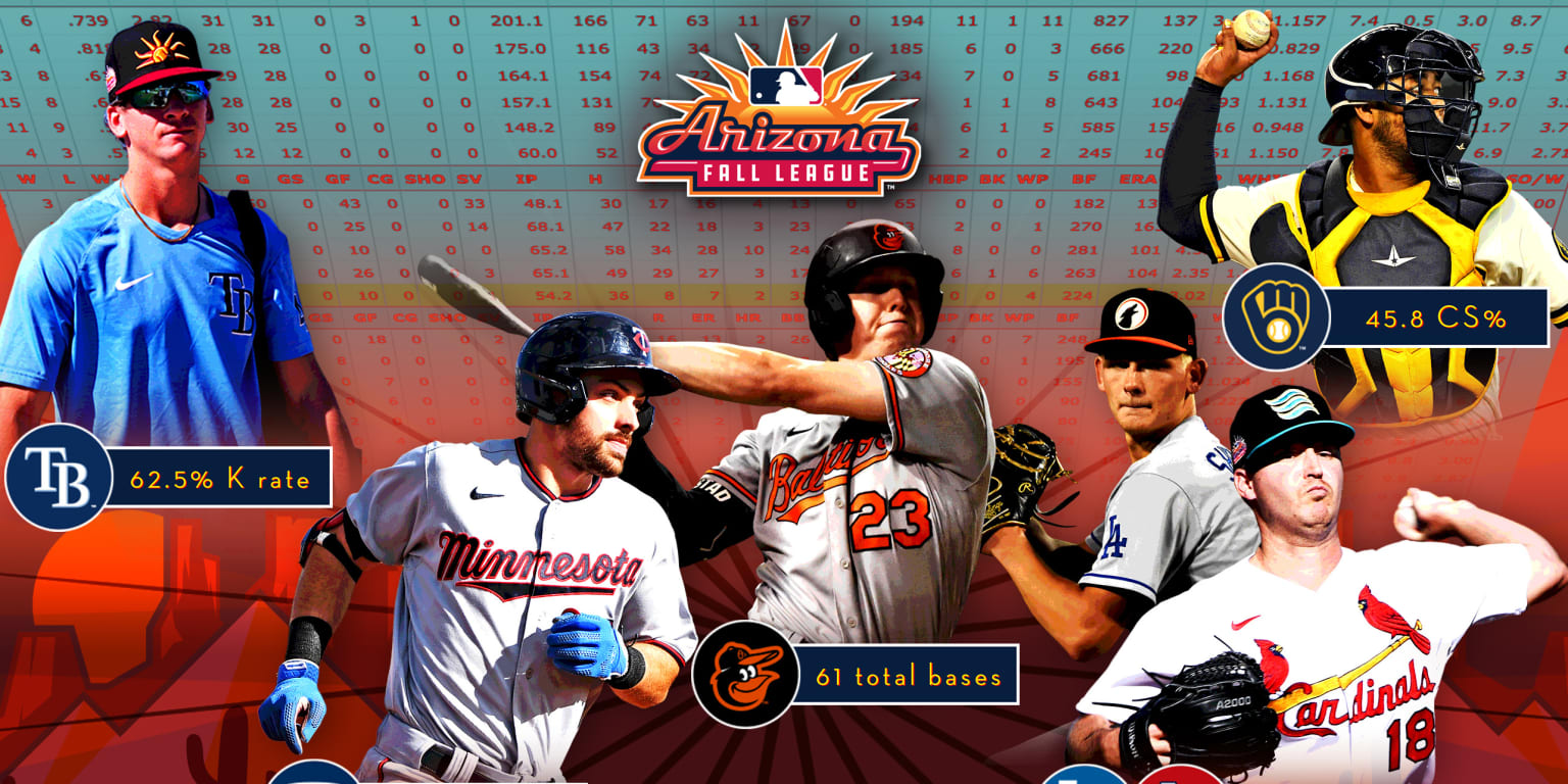 MLB's Arizona Fall League on X: Congratulations to our NFP Hitter