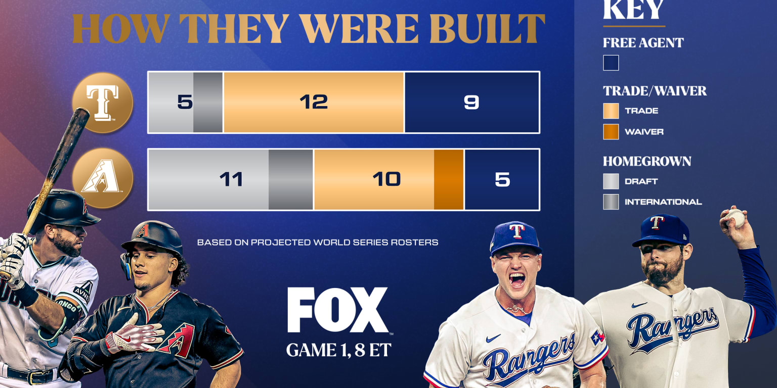 How the World Series teams were built 2023