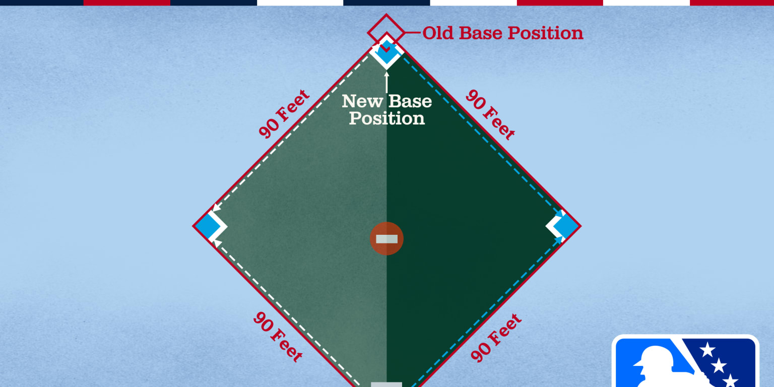 Here are the new rules coming to the Minors this season