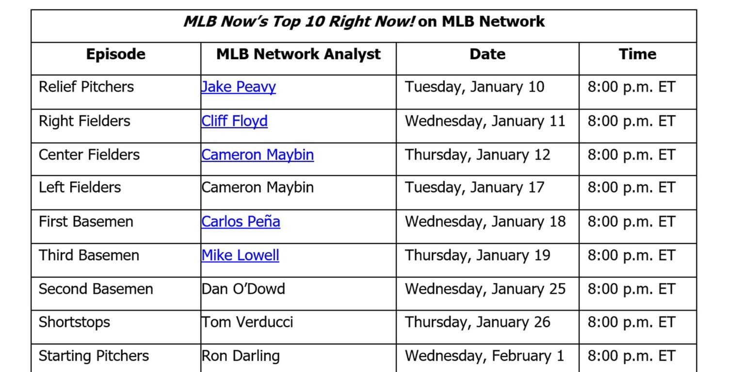 MLB Now s Top 10 Right Now Series Returns Jan 10 At 8 P m ET On MLB 