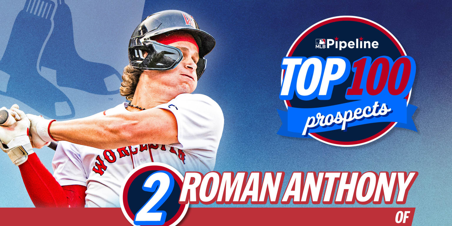 Roman Anthony leads 4 Red Sox on 2025 Top 100 Prospects list