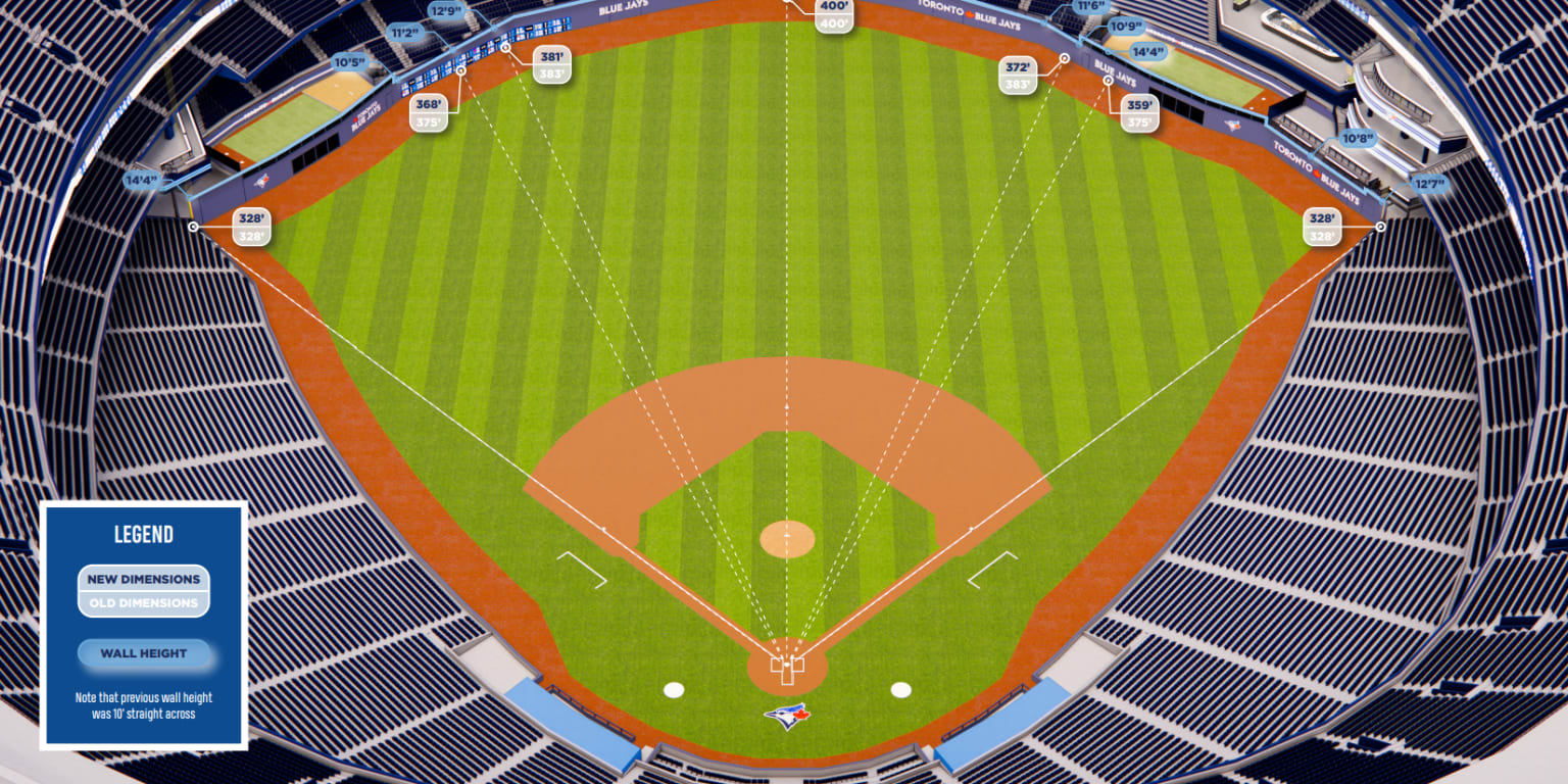 Rogers Centre's new outfield dimensions announced