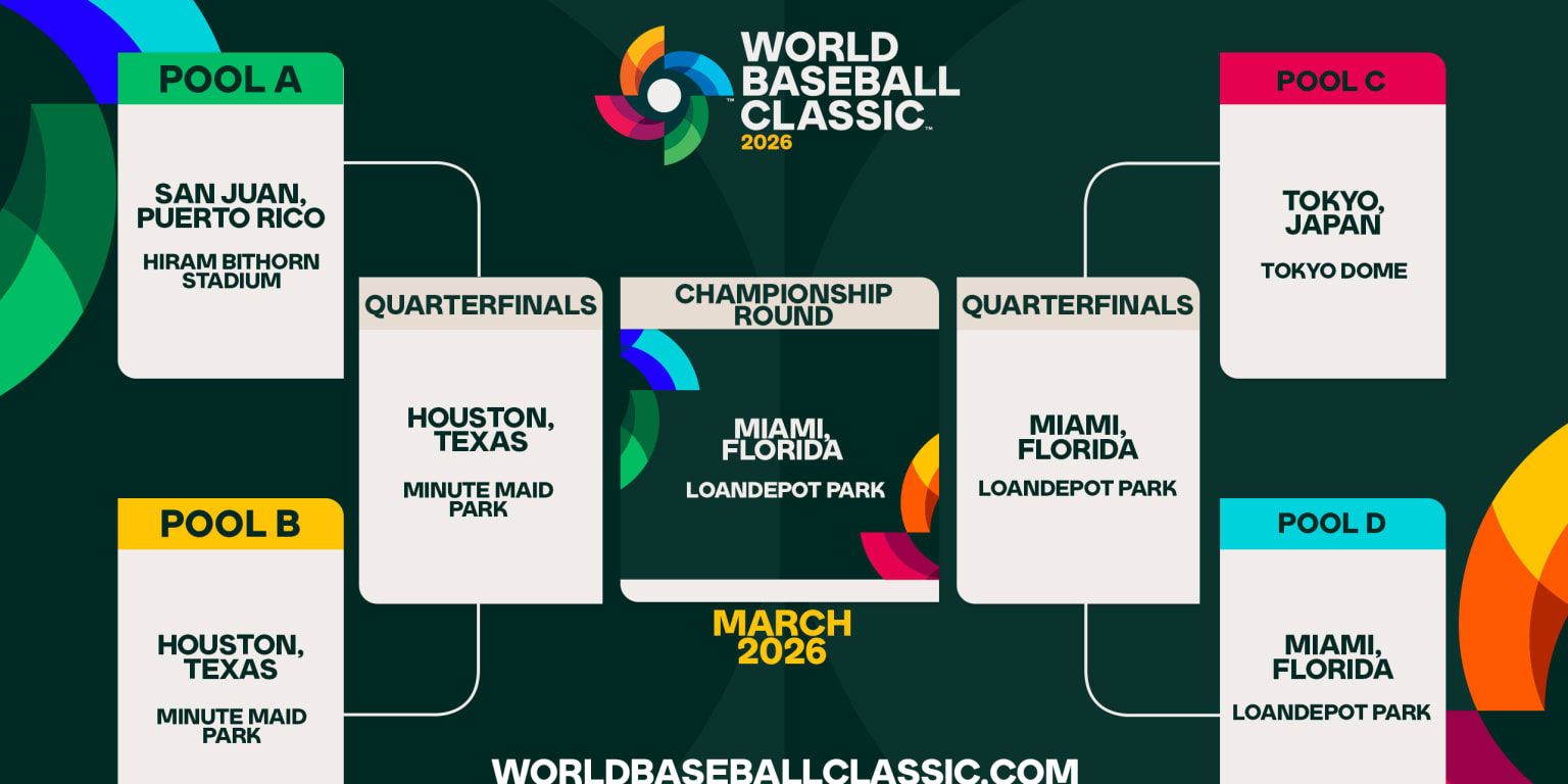 Anunciadas las sedes del Clásico Mundial de Béisbol 2026