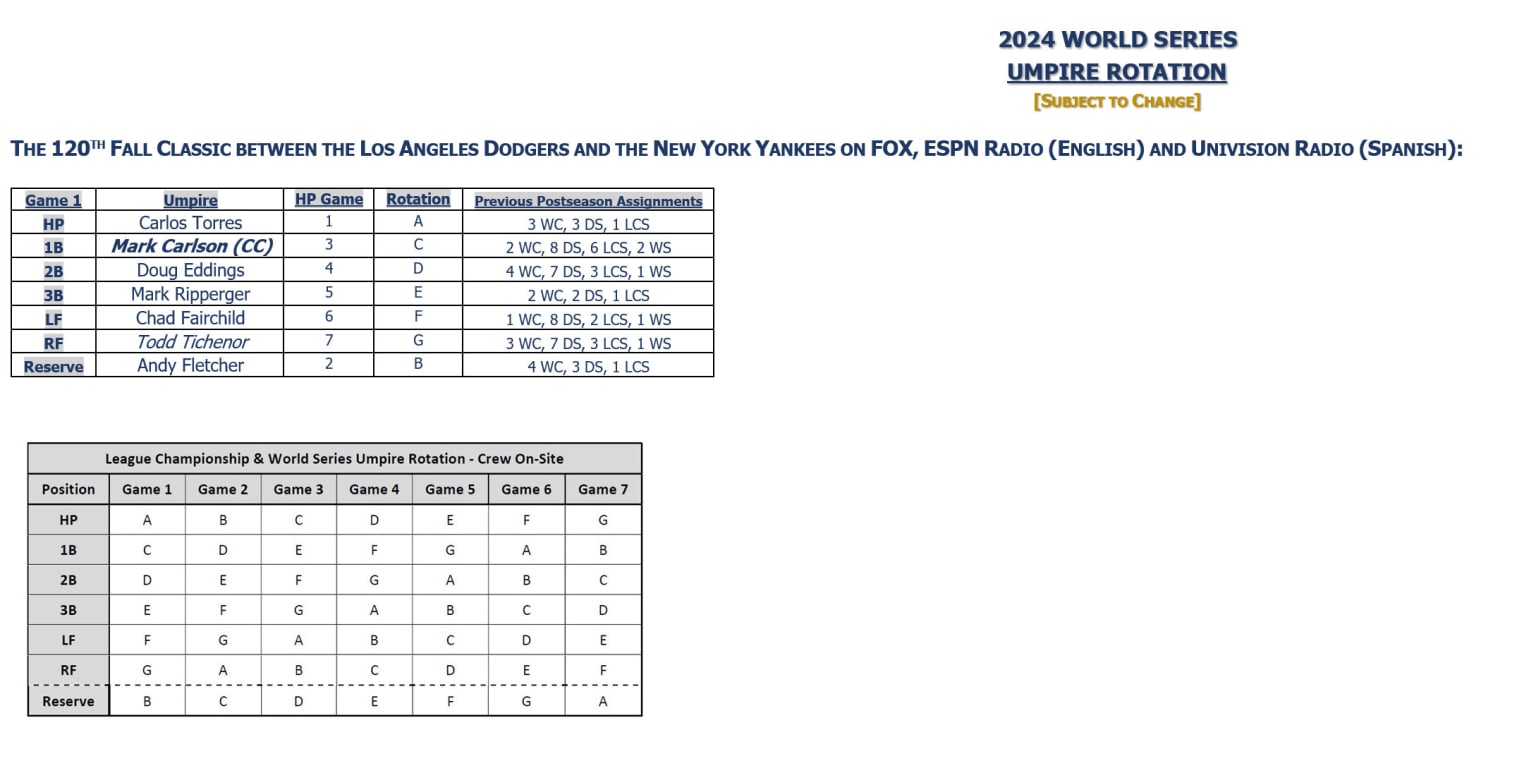 Umpires for the 2024 World Series presented by Capital One announced