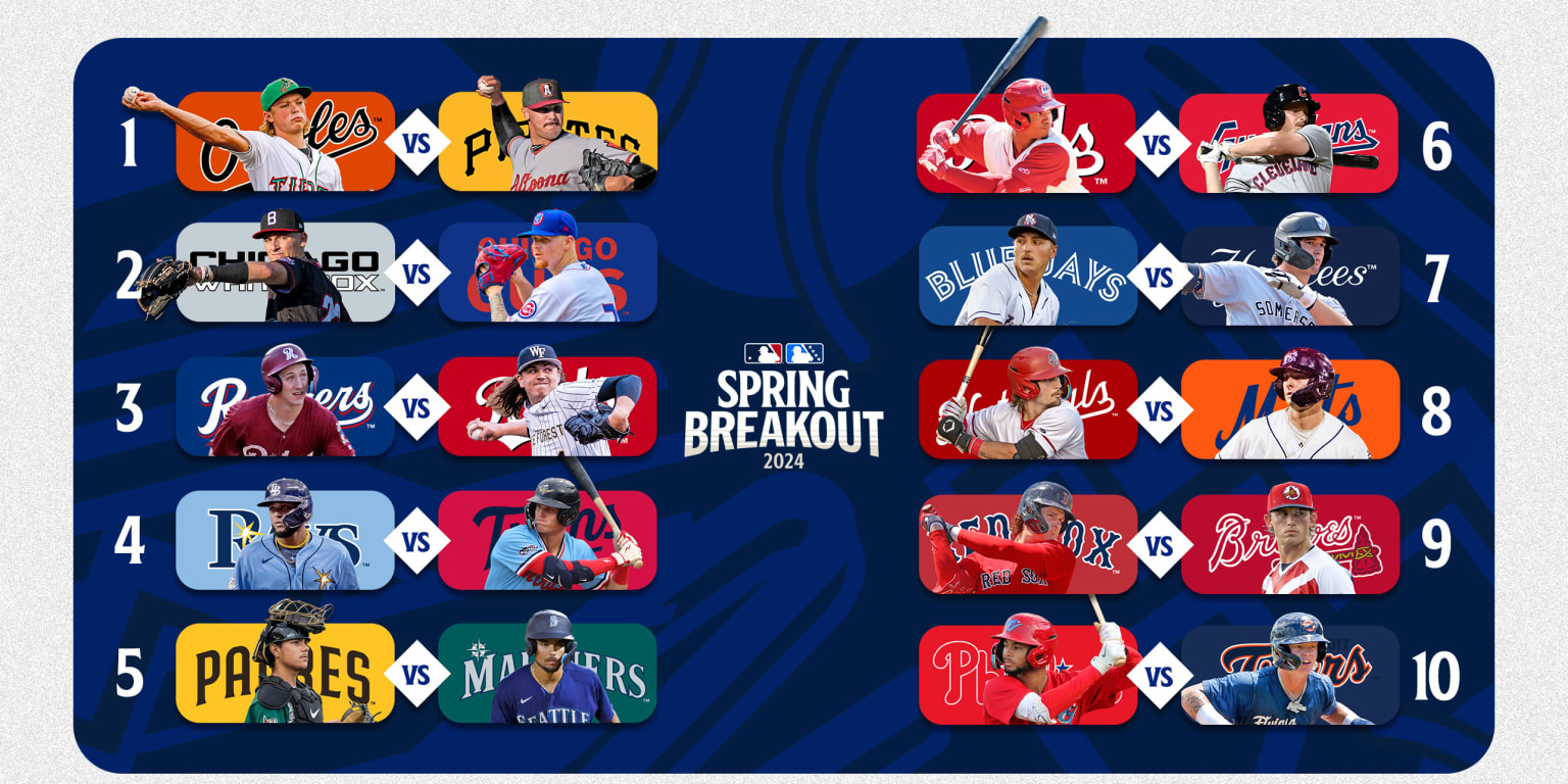 Spring Breakout 2024 prospect matchups to watch